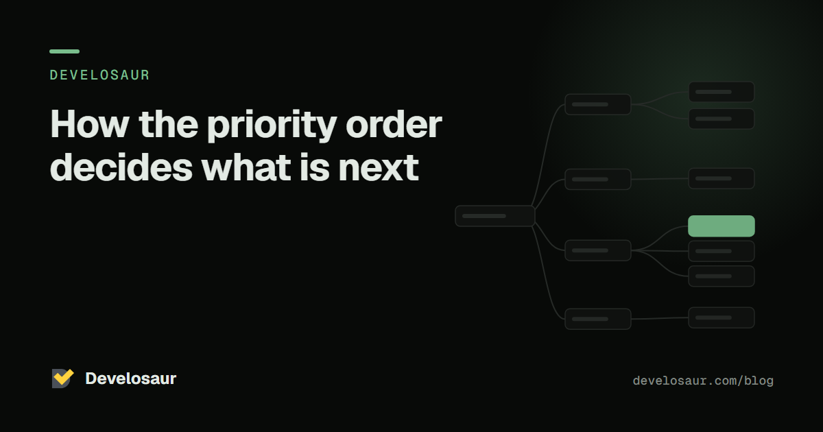 How the priority order decides what is next