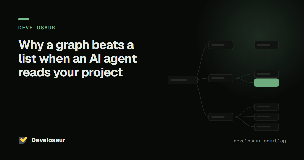 Why a graph beats a list when an AI agent reads your project